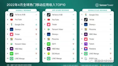 《从零到月入两万美金 TikTok“掌上点评”掘金全攻略》